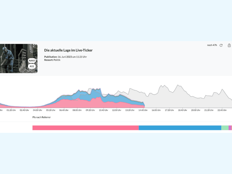 How Axel Springer and Politiken handle newsroom analytics