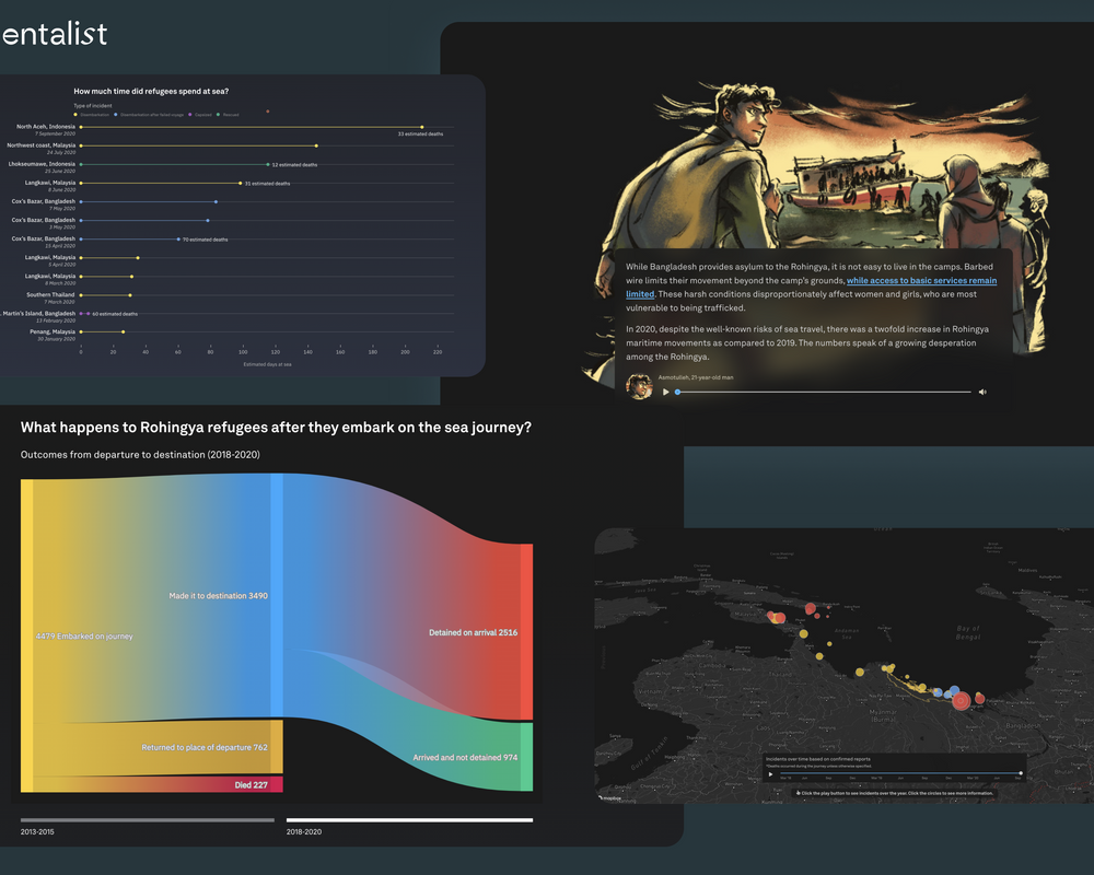 Example of data visualisation at Kontinentalist